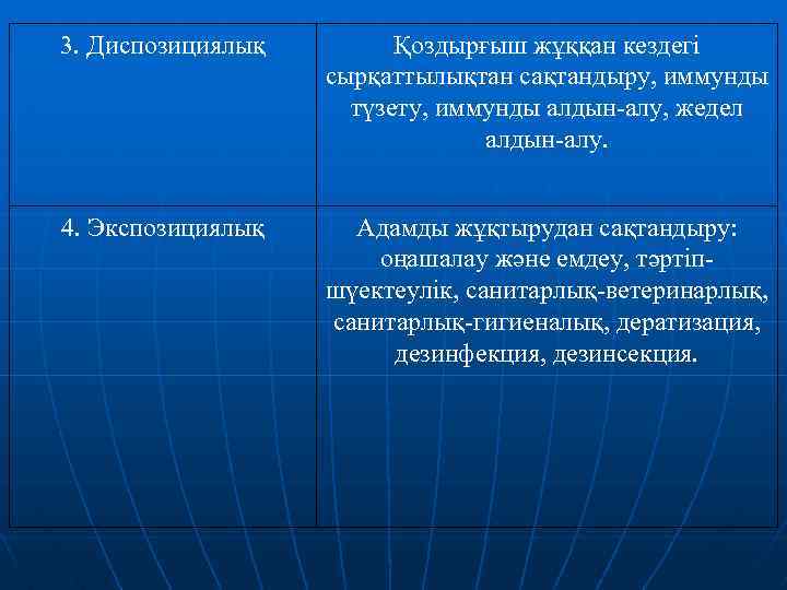 3. Диспозициялық Қоздырғыш жұққан кездегі сырқаттылықтан сақтандыру, иммунды түзету, иммунды алдын-алу, жедел алдын-алу. 4.