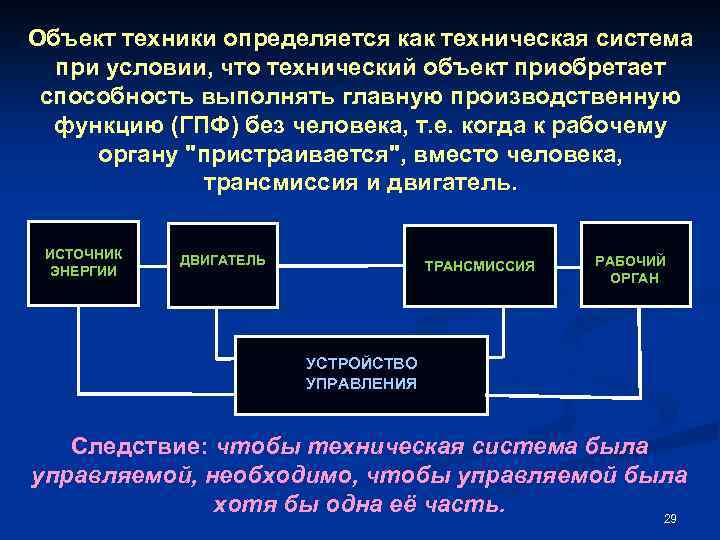 Объект техники определяется как техническая система при условии, что технический объект приобретает способность выполнять