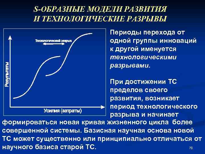 S-ОБРАЗНЫЕ МОДЕЛИ РАЗВИТИЯ И ТЕХНОЛОГИЧЕСКИЕ РАЗРЫВЫ Периоды перехода от одной группы инноваций к другой
