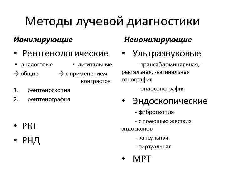 Методы получения изображения ионизирующие и неионизирующие