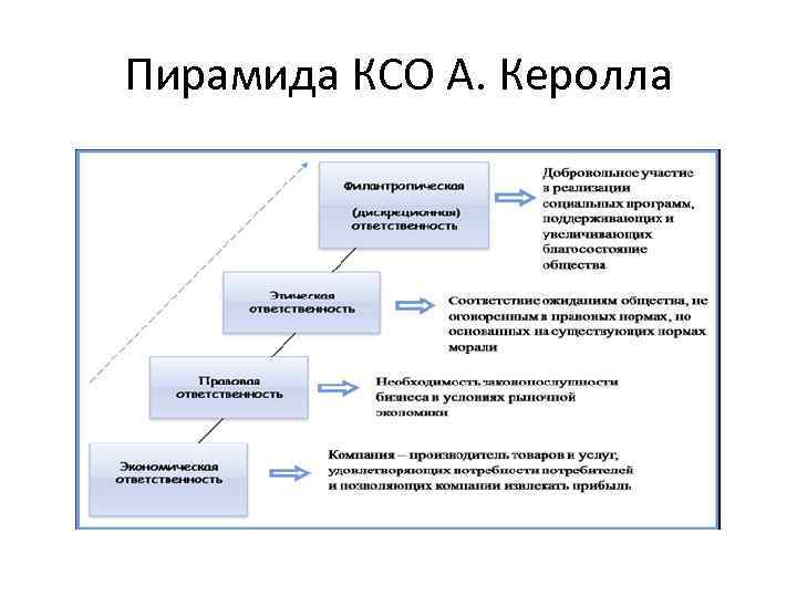 Пирамида КСО А. Керолла 