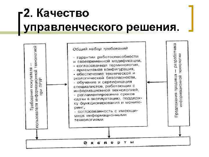 Оценка управленческих решений. Как оценить качество управленческих решений?. Качество управленческих решений определяется:. Основные составляющие качества управленческого решения. Характеристики качества управленческого решения.