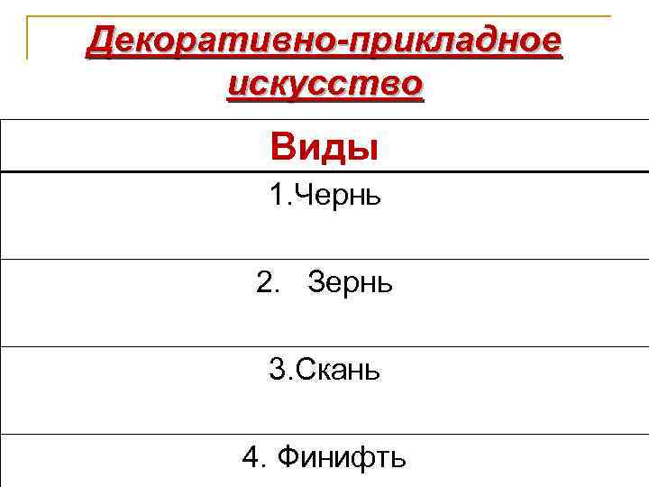 Декоративно-прикладное искусство Виды 1. Чернь 2. Зернь 3. Скань 4. Финифть 