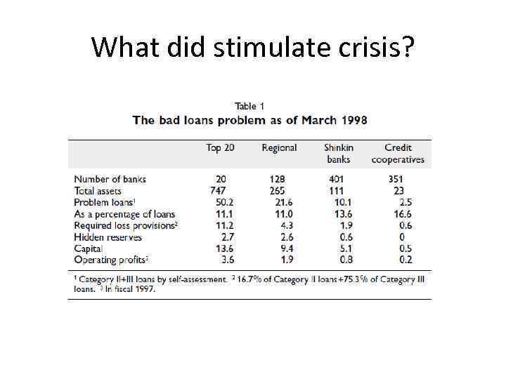 What did stimulate crisis? 