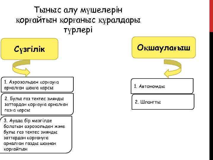 Тыныс алу мүшелерін қорғайтын қорғаныс құралдары түрлері 