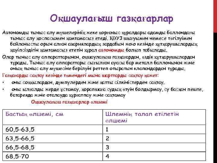 Жеке қорғаныс құралдары презентация