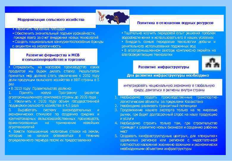 Модернизация сельского хозяйства • Увеличить посевные площади • Обеспечить значительный подъем урожайности, прежде всего
