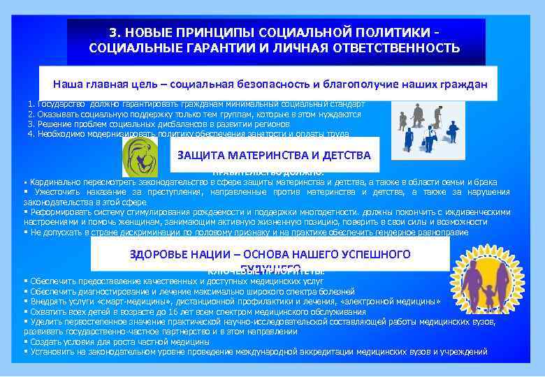 3. НОВЫЕ ПРИНЦИПЫ СОЦИАЛЬНОЙ ПОЛИТИКИ СОЦИАЛЬНЫЕ ГАРАНТИИ И ЛИЧНАЯ ОТВЕТСТВЕННОСТЬ Наша главная цель –