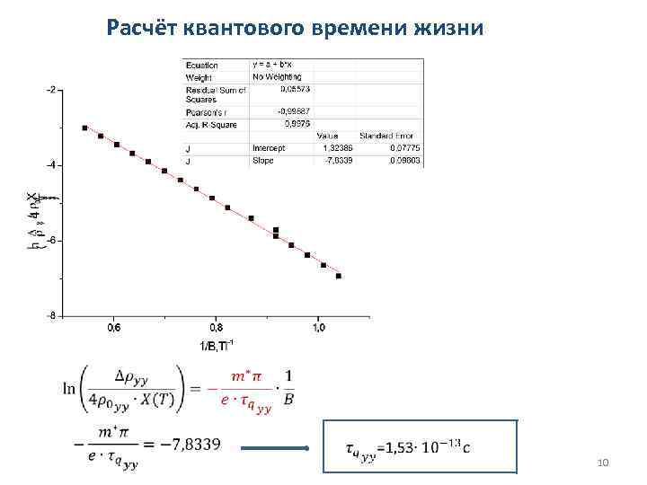 Дорожная карта квантовые вычисления