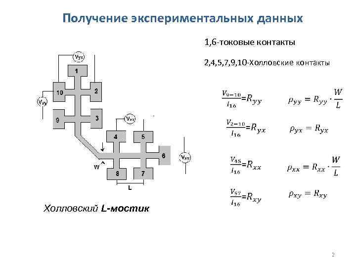 Получение экспериментальных данных 1, 6 -токовые контакты 2, 4, 5, 7, 9, 10 -Холловские