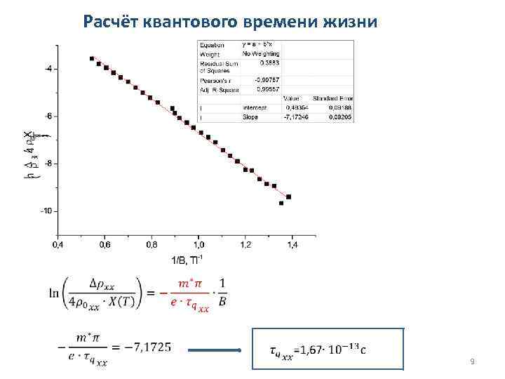 Дорожная карта квантовые вычисления