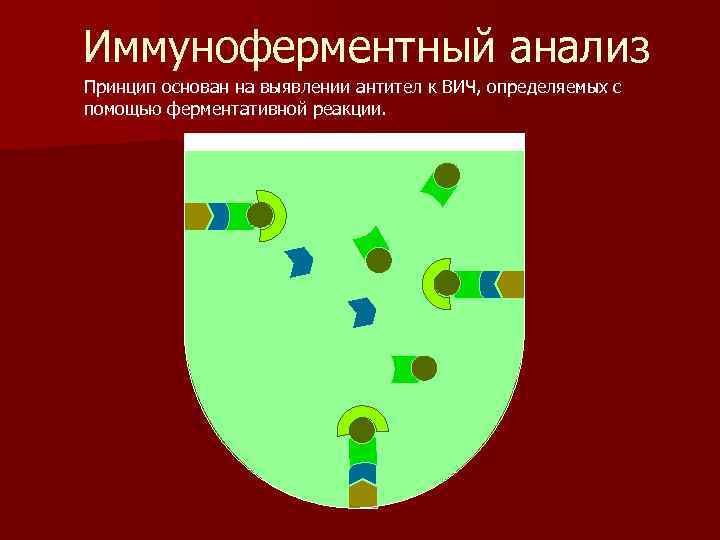 Иммуноферментный анализ Принцип основан на выявлении антител к ВИЧ, определяемых с помощью ферментативной реакции.