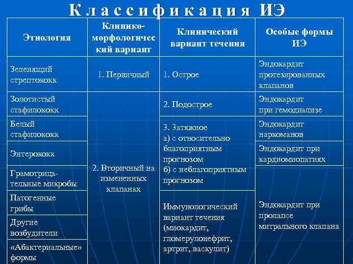 К л а с с и ф и к а ц и я ИЭ