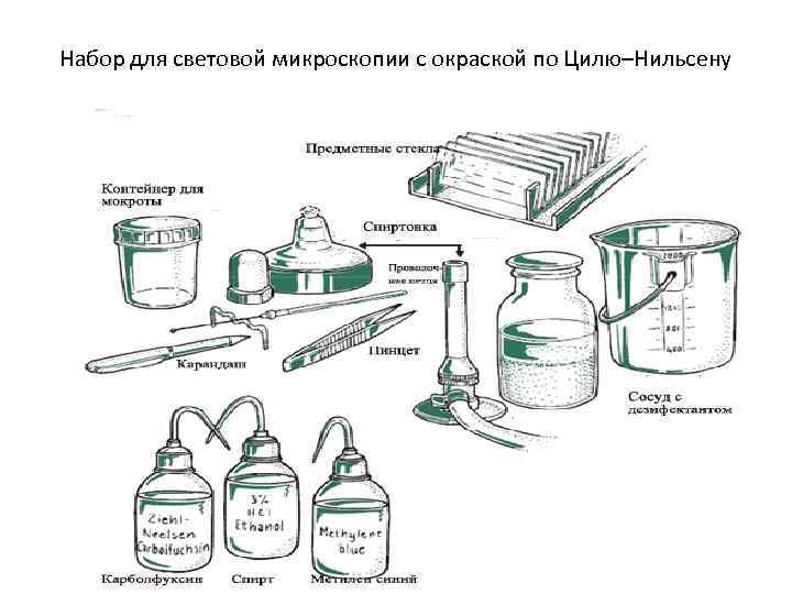Набор для световой микроскопии с окраской по Цилю–Нильсену 