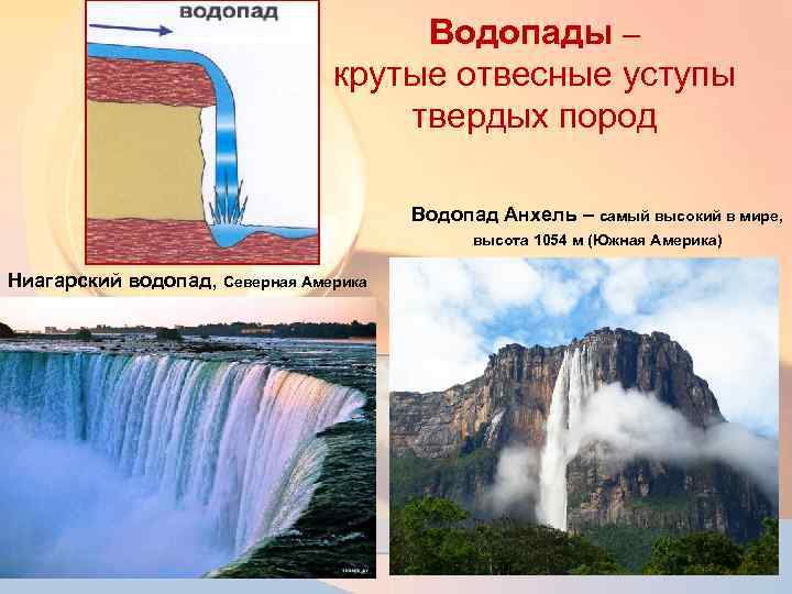 Водопады – крутые отвесные уступы твердых пород Водопад Анхель – самый высокий в мире,