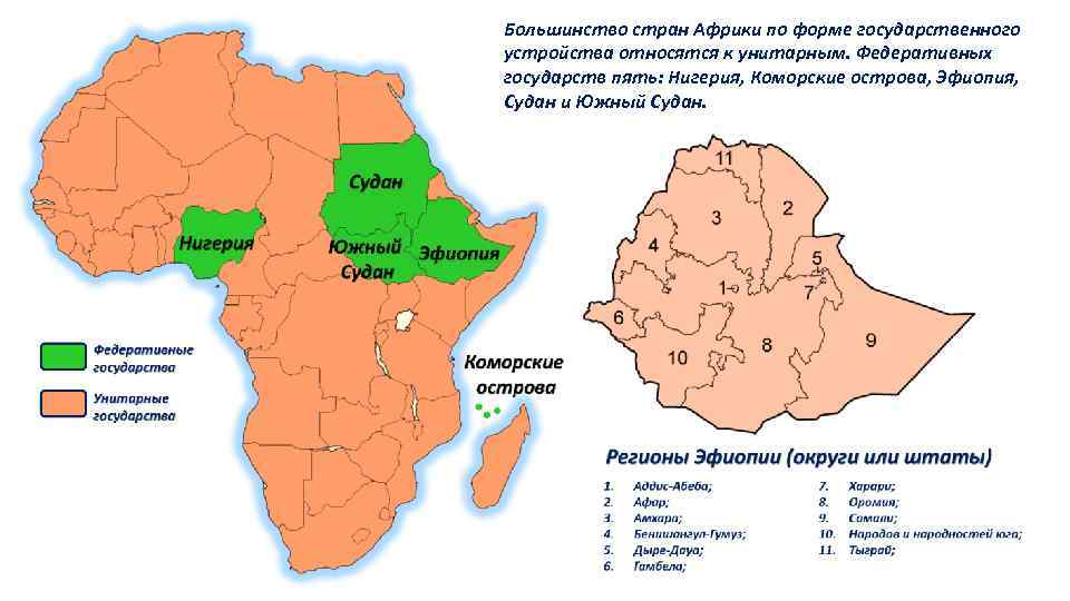 Большинство стран Африки по форме государственного устройства относятся к унитарным. Федеративных государств пять: Нигерия,