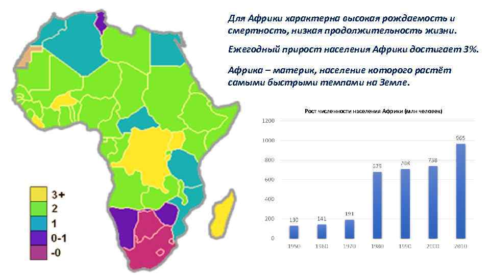 Демографическая карта африки