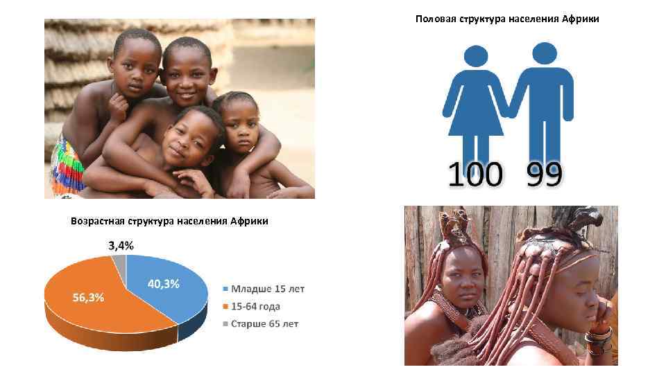 Половая структура населения Африки Возрастная структура населения Африки 