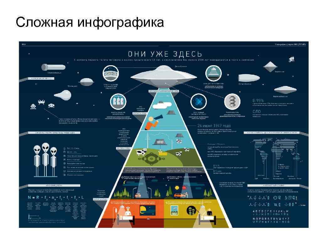 Сложная инфографика 