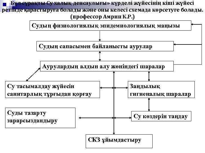 Бұл сұрақты Су халық денсаулығы» күрделі жүйесінің кіші жүйесі ретінде қарастыруға болады және оны