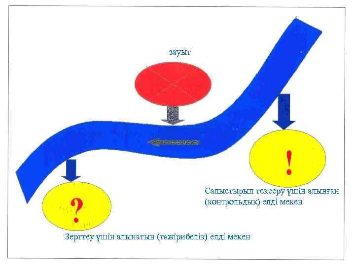 № 11 Зауыт зауыт Салыстырып тексеру үшін алынған (контрольдық) елді мекен Зерттеу үшін алынатын