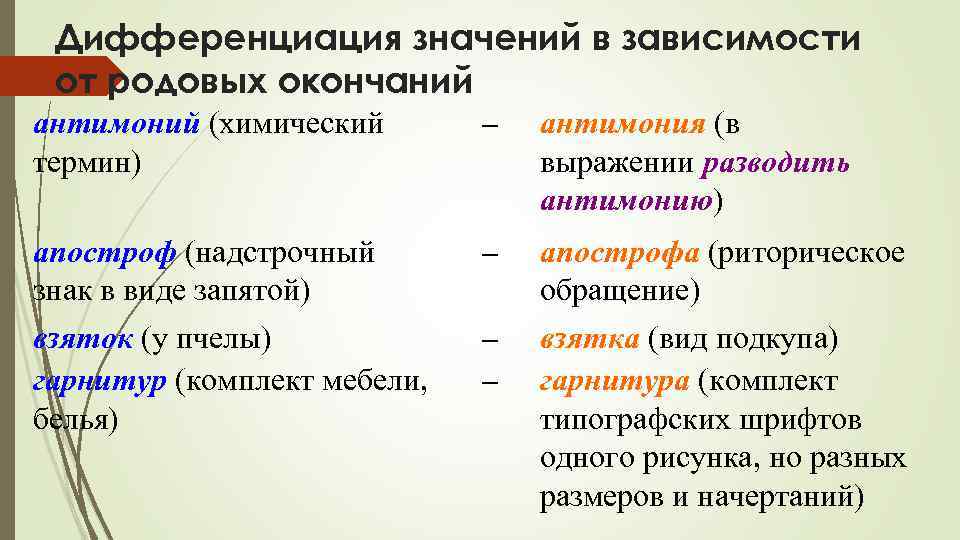 Дифференциация значений в зависимости от родовых окончаний антимоний (химический термин) – антимония (в выражении