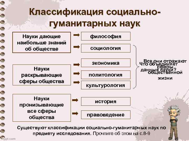 Классификация социальногуманитарных наук Науки дающие наибольше знаний об обществе философия социология экономика Науки раскрывающие
