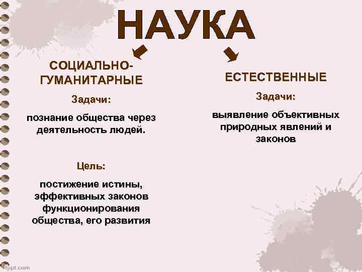 СОЦИАЛЬНОГУМАНИТАРНЫЕ ЕСТЕСТВЕННЫЕ Задачи: познание общества через деятельность людей. выявление объективных природных явлений и законов