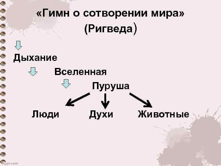  «Гимн о сотворении мира» (Ригведа) Дыхание Вселенная Пуруша Люди Духи Животные 