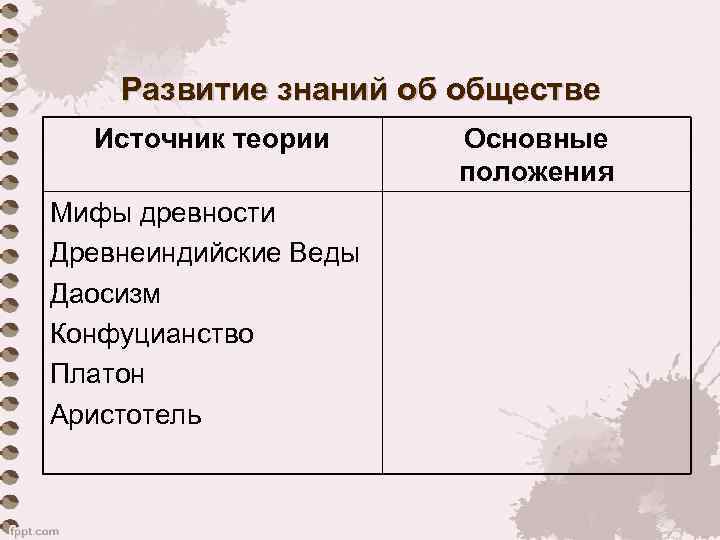 Развитие знаний об обществе Источник теории Мифы древности Древнеиндийские Веды Даосизм Конфуцианство Платон Аристотель