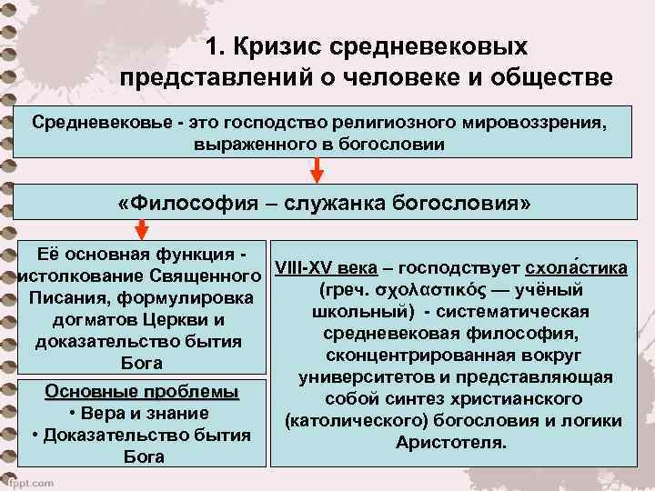 1. Кризис средневековых представлений о человеке и обществе Средневековье - это господство религиозного мировоззрения,