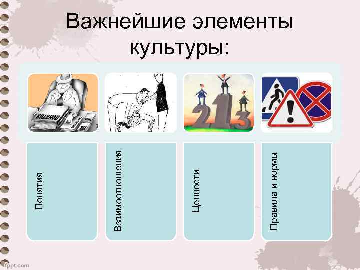 Правила и нормы Ценности Взаимоотношения Понятия Важнейшие элементы культуры: 