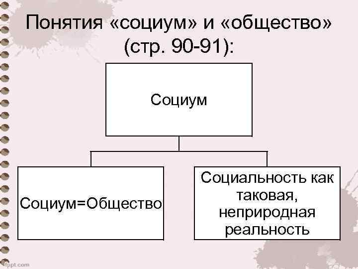 Понятия «социум» и «общество» (стр. 90 -91): Социум=Общество Социальность как таковая, неприродная реальность 