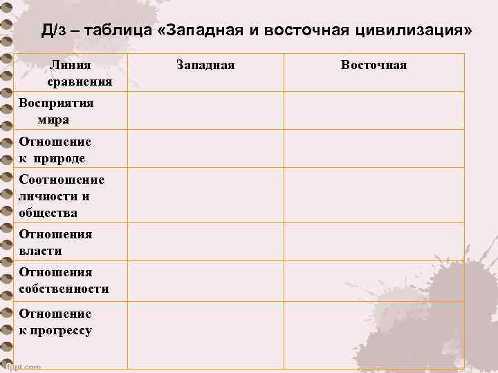 Д/з – таблица «Западная и восточная цивилизация» Линия сравнения Восприятия мира Отношение к природе