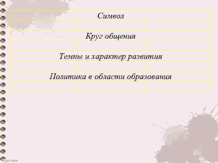 Символ Круг общения Темпы и характер развития Политика в области образования 