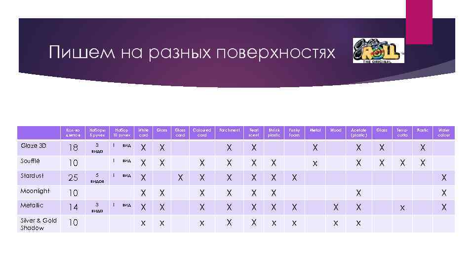 Пишем на разных поверхностях Кол-во цветов Наборы 5 ручек Glaze 3 D 18 3