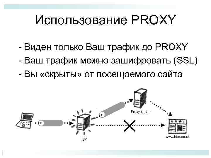 Использование PROXY - Виден только Ваш трафик до PROXY - Ваш трафик можно зашифровать
