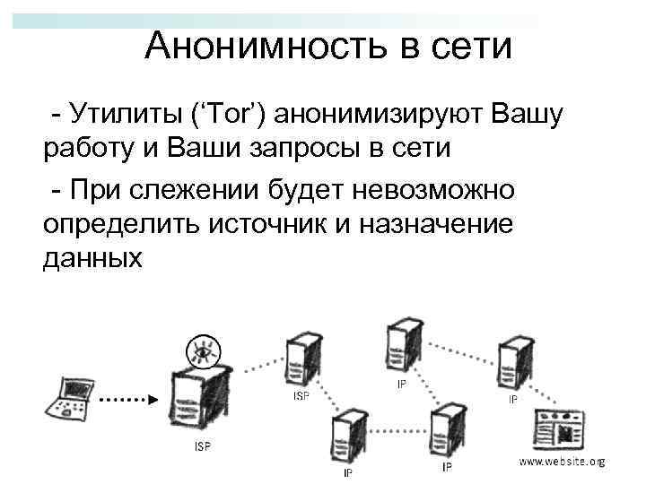Анонимность в сети - Утилиты (‘Tor’) анонимизируют Вашу работу и Ваши запросы в сети