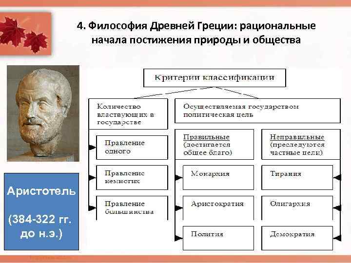 4. Философия Древней Греции: рациональные начала постижения природы и общества Аристотель (384 -322 гг.