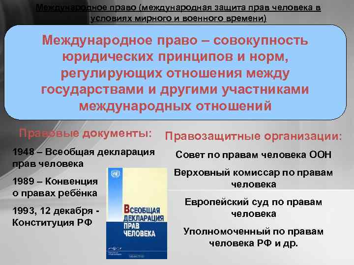 Международное право (международная защита прав человека в условиях мирного и военного времени) Международное право