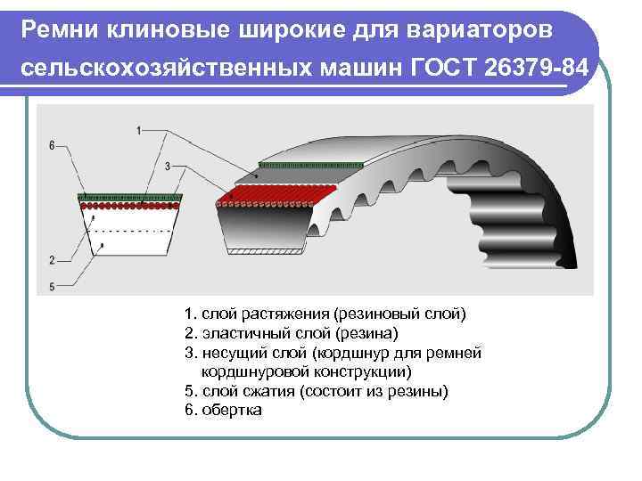 Трех слоев два слоя