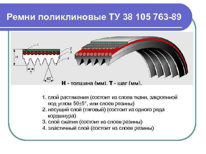 Ремни поликлиновые ТУ 38 105 763 -89 1. слой растяжения (состоит из слоев ткани,