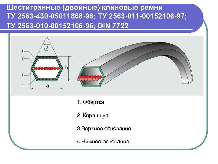 Шестигранные (двойные) клиновые ремни ТУ 2563 -430 -05011868 -98; ТУ 2563 -011 -00152106 -97;