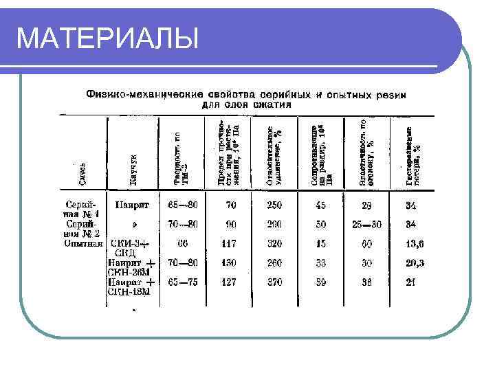 МАТЕРИАЛЫ 
