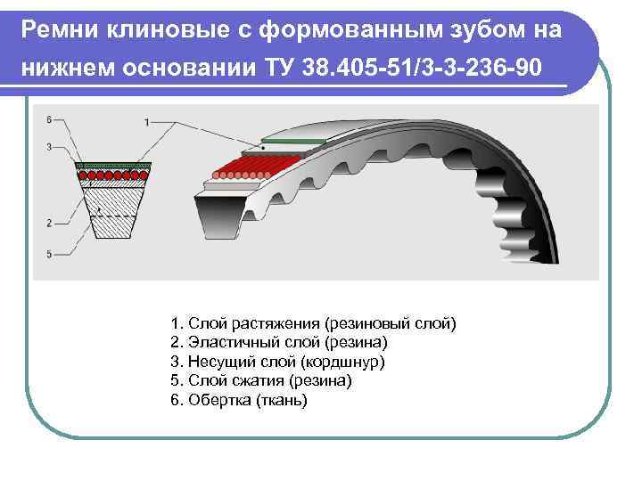 Материал конструкция