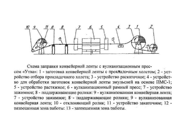 Изучение схемы зеленого конвейера