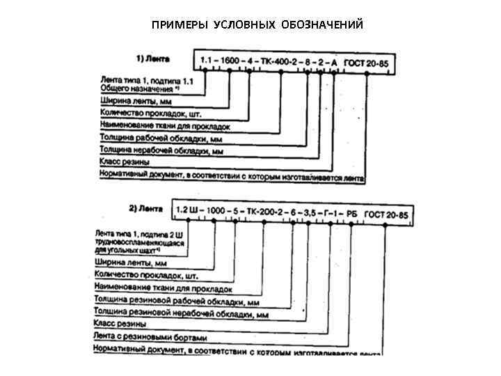 ПРИМЕРЫ УСЛОВНЫХ ОБОЗНАЧЕНИЙ 