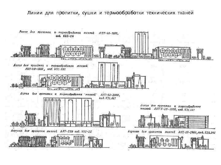 Линии для пропитки, сушки и термообработки технических тканей 