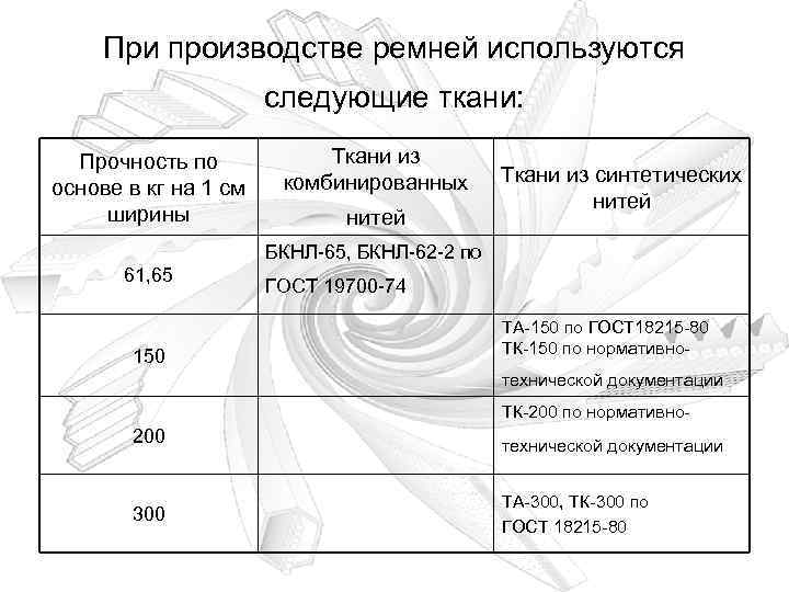 При производстве ремней используются следующие ткани: Прочность по основе в кг на 1 см