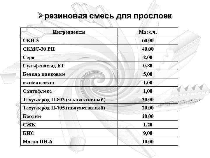Øрезиновая смесь для прослоек Ингредиенты Масс. ч. СКИ-3 60, 00 СКМС-30 РП 40, 00